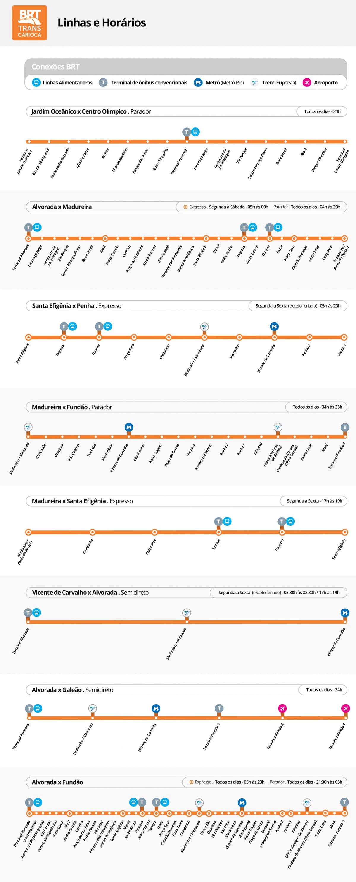 Mapa BRT TransCarioca - Stanice