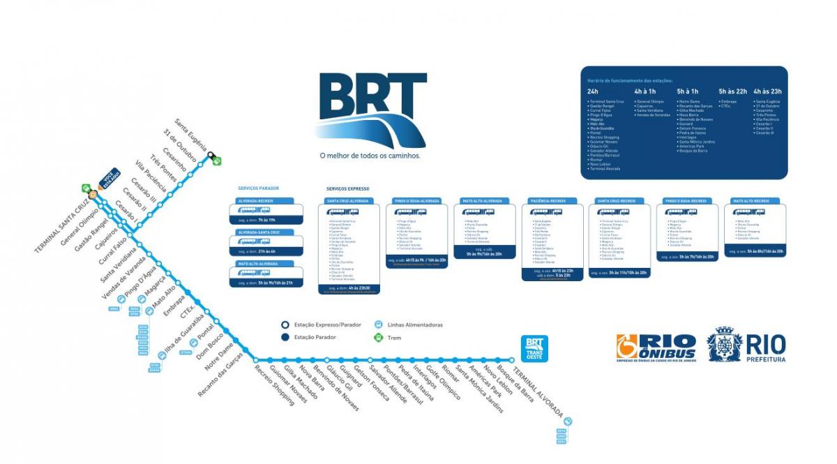 Mapa BRT TransOeste