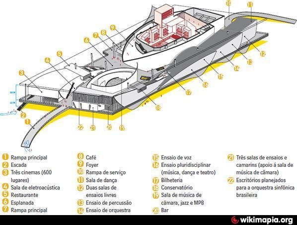 Mapa Cidade das Artes