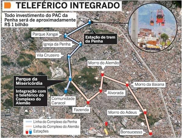 Mapa lanovky v Alemao