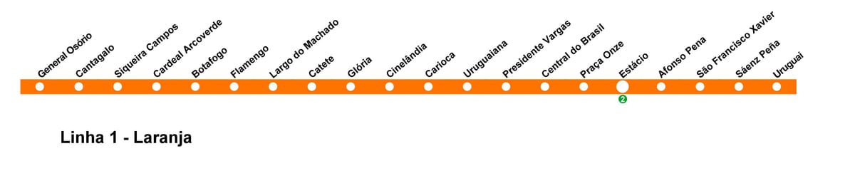Mapa Rio de Janeiro metra - Linka 1 (oranžová)