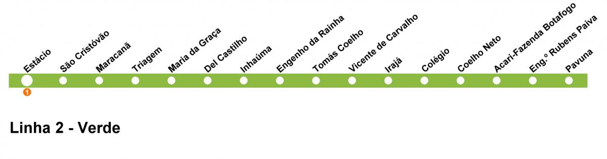 Mapa Rio de Janeiro metra - Linka 2 (zelená)