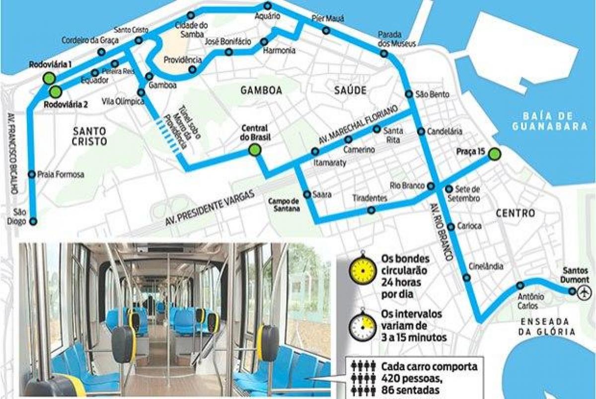 Mapa Rio de Janeiro tramvají