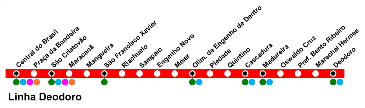 Mapa SuperVia - Line Deodoro