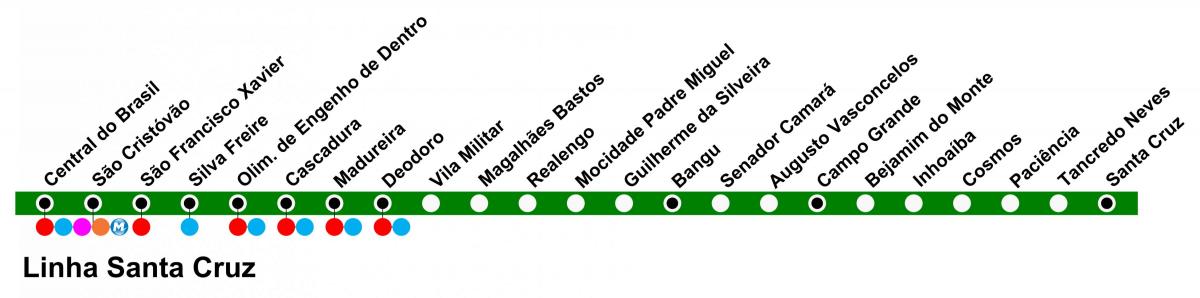 Mapa SuperVia - Line Santa Cruz