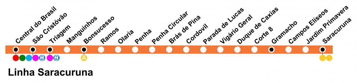 Mapa SuperVia - Line Saracuruna