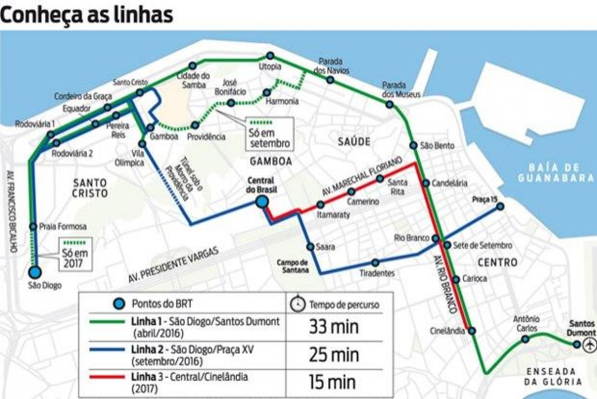 Mapa VLT Rio de Janeiro - Line 3