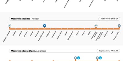 Mapa BRT TransCarioca - Stanice