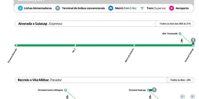 Mapa BRT TransOlimpica - Stanice