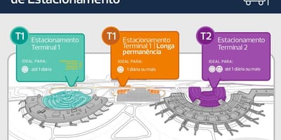 Mapa parkování letiště Galeao